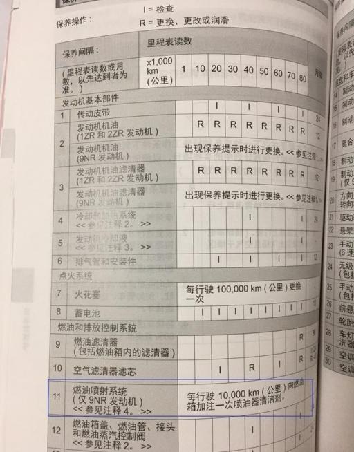 汽车燃油宝除积碳,哪个效果好?,汽车清积碳最好的燃油宝