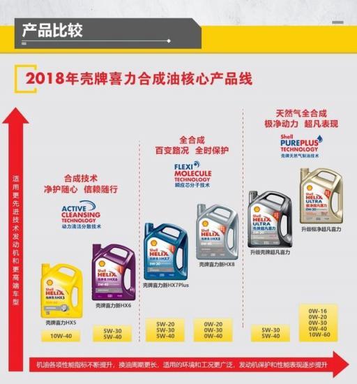机油消耗过快,机油消耗快跟机油有关系吗