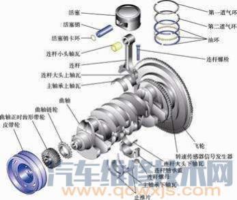 曲柄连杆机构的作用和组成?,曲柄连杆机构的作用和组成分别是什么