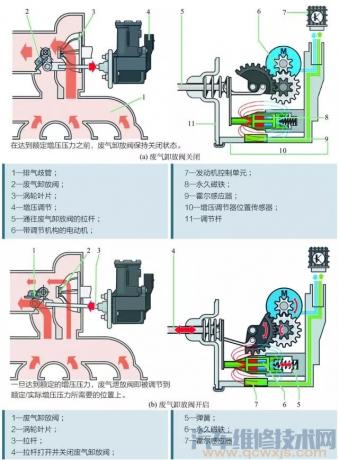汽车进气系统图解,发动机进排气系统图解