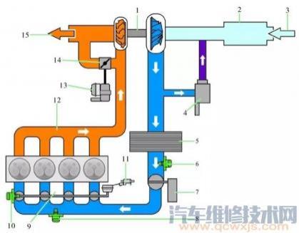 汽车进气系统图解,发动机进排气系统图解