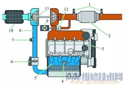 汽车进气系统图解,发动机进排气系统图解