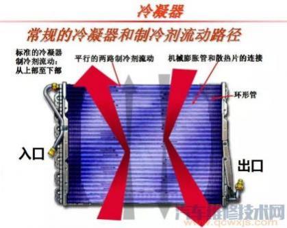 冷凝器的作用及原理,冷凝器工作原理是什么