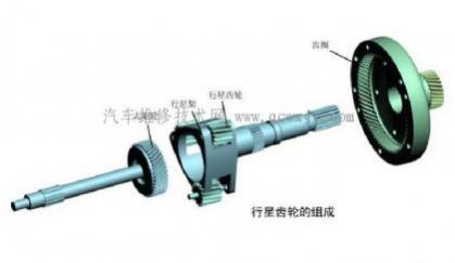 行星齿轮变速器的组成,行星齿轮变速器结构图