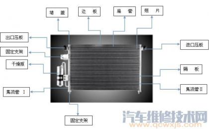 冷凝器的作用及原理,冷凝器工作原理是什么