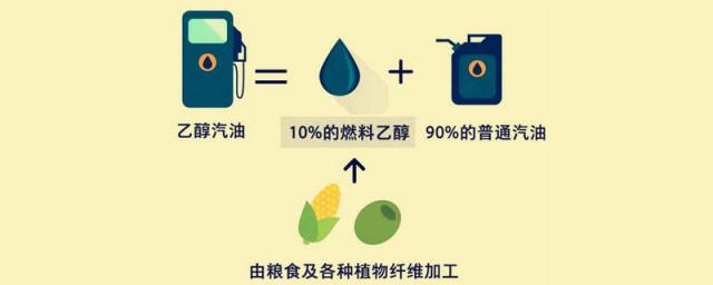 乙醇汽油一个月不用,乙醇汽油一个月用不完怎么办