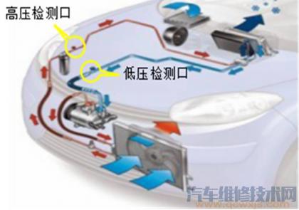 汽车空调系统检测与故障诊断,汽车空调常见故障的判断方法有哪些