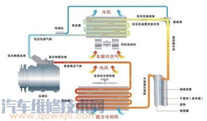 汽车空调常见故障诊断及排除毕业论文,汽车空调故障诊断与排除