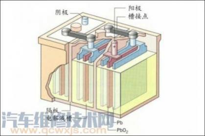 蓄电池发生极板硫化的原因有,为预防车辆蓄电池产生极板硫化使用时应该避免蓄电池