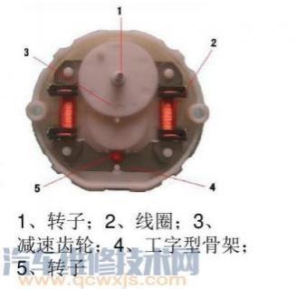 汽车空调步进电机工作原理,汽车步进电机的作用是什么