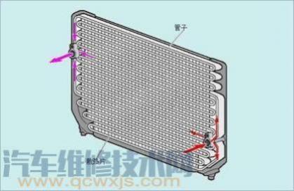 汽车冷凝器的作用及原理图,汽车冷凝器结构原理