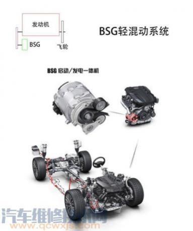 bsg电机工作原理,BSG电机原理图
