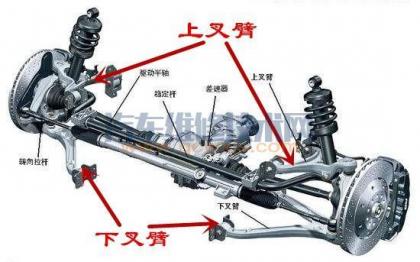 独立悬架有哪些类型?各有什么优缺点?,简述独立悬架的优点