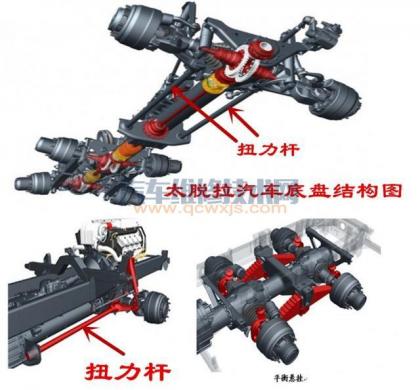 独立悬架有哪些类型?各有什么优缺点?,简述独立悬架的优点