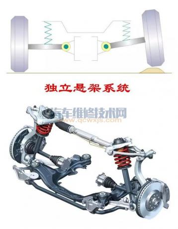 独立悬架有哪些类型?各有什么优缺点?,简述独立悬架的优点