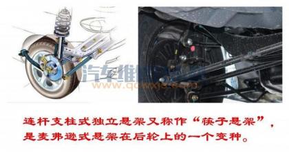 独立悬架有哪些类型?各有什么优缺点?,简述独立悬架的优点