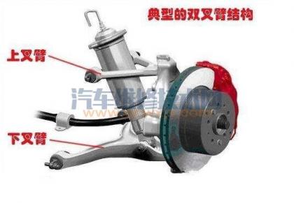 独立悬架有哪些类型?各有什么优缺点?,简述独立悬架的优点
