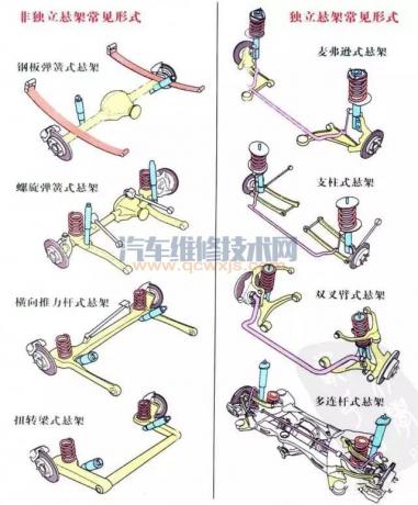 独立悬架有哪些类型?各有什么优缺点?,简述独立悬架的优点