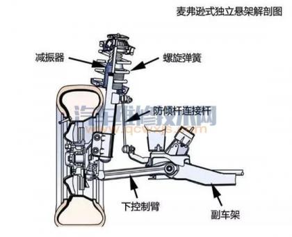 独立悬架有哪些类型?各有什么优缺点?,简述独立悬架的优点