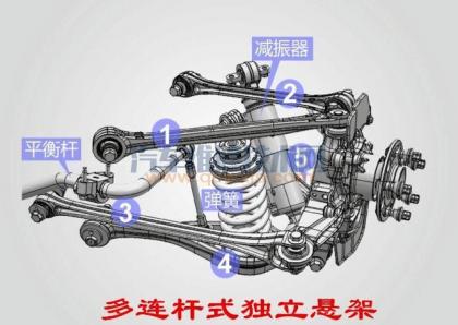 独立悬架有哪些类型?各有什么优缺点?,简述独立悬架的优点