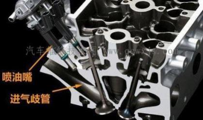 多点电喷是什么意思,多点电喷是什么原理