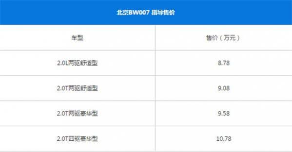 北京汽车域胜007怎么样,北汽域胜007怎么样