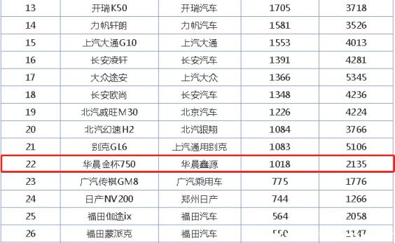 金杯750怎么样,金杯750最常见的问题有哪些