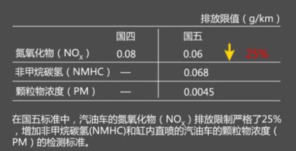 国v,国iv,国vi是什么意思2