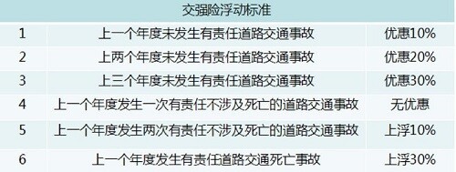 2020年普通轿车交强险一年多少钱2